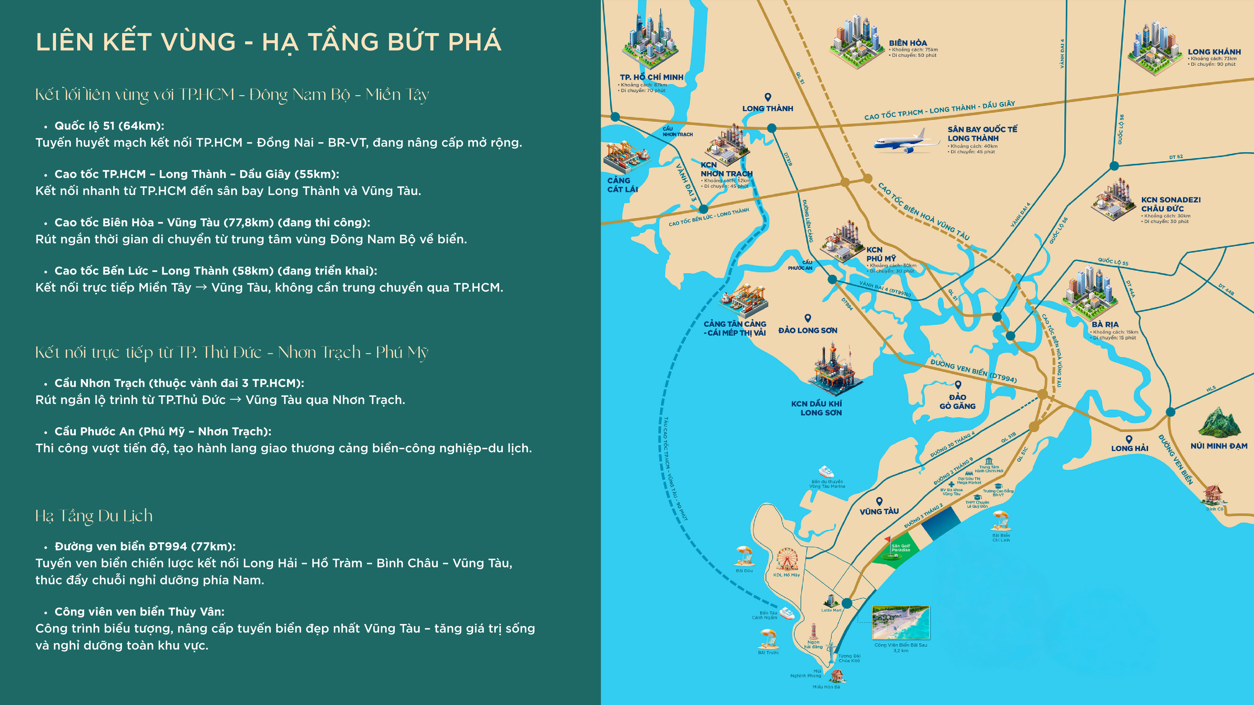 Vị trí dự án The Maris Vũng Tàu